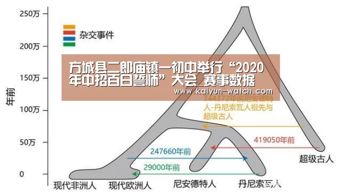 方城县二郎庙镇一初中举行“2020年中招百日誓师”大会_赛事数据(图3) 赛事数据